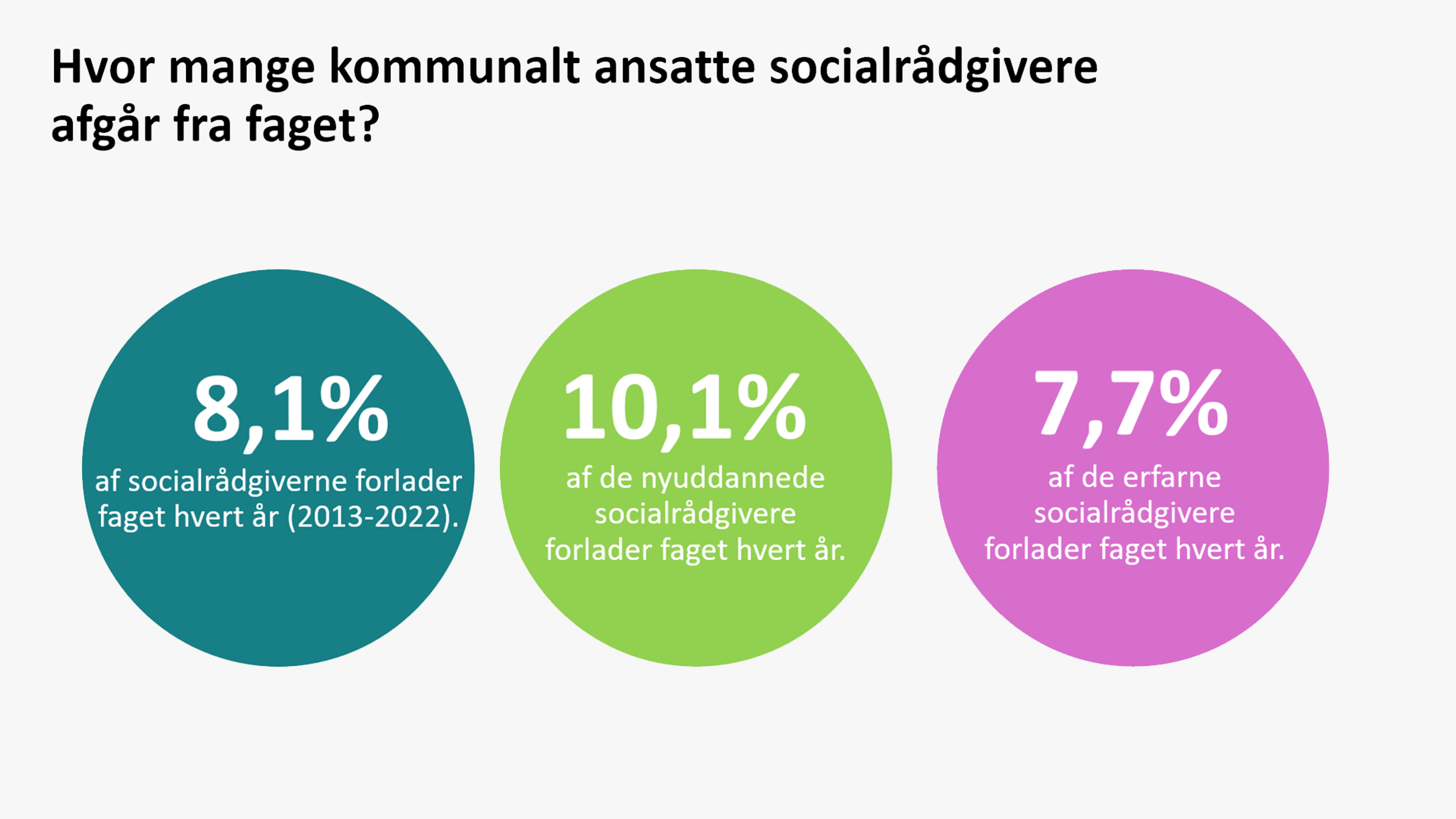 WEBINAR: Hver fjerde socialrådgiver forlader eller skifter job