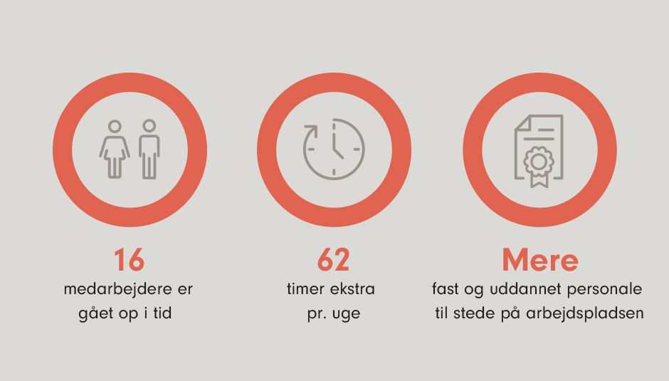 Fuldtid i kommunerne