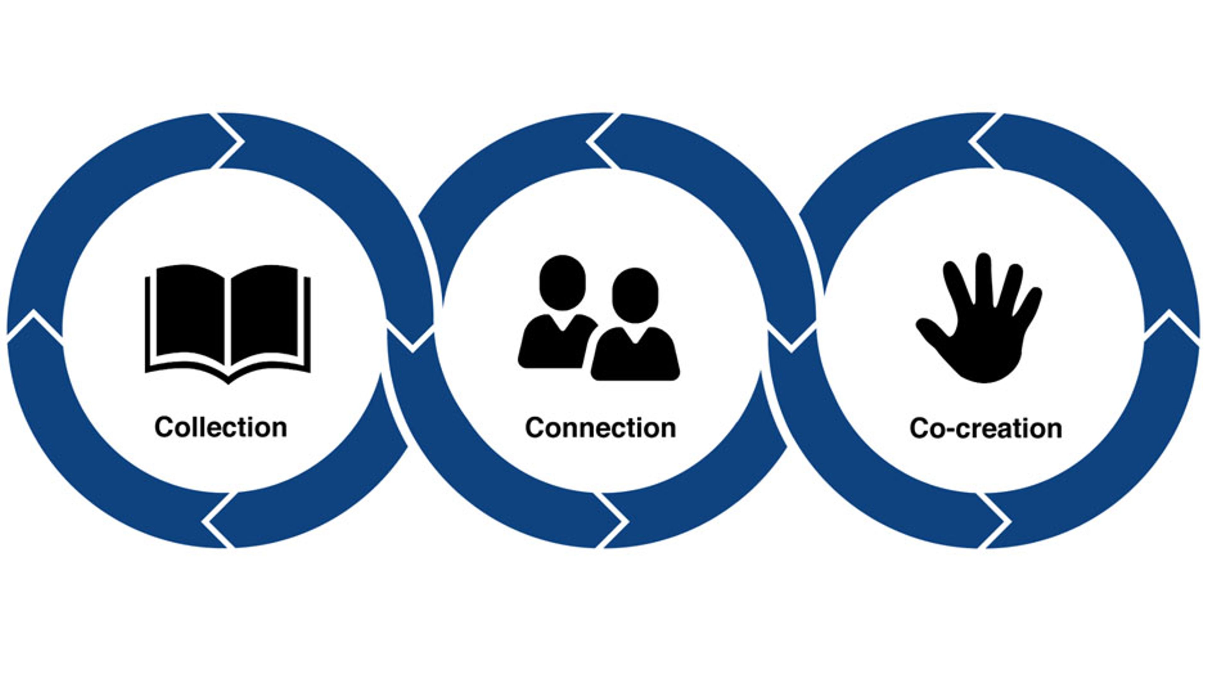 Analyse af kompetencebehovet på folkebibliotekerne