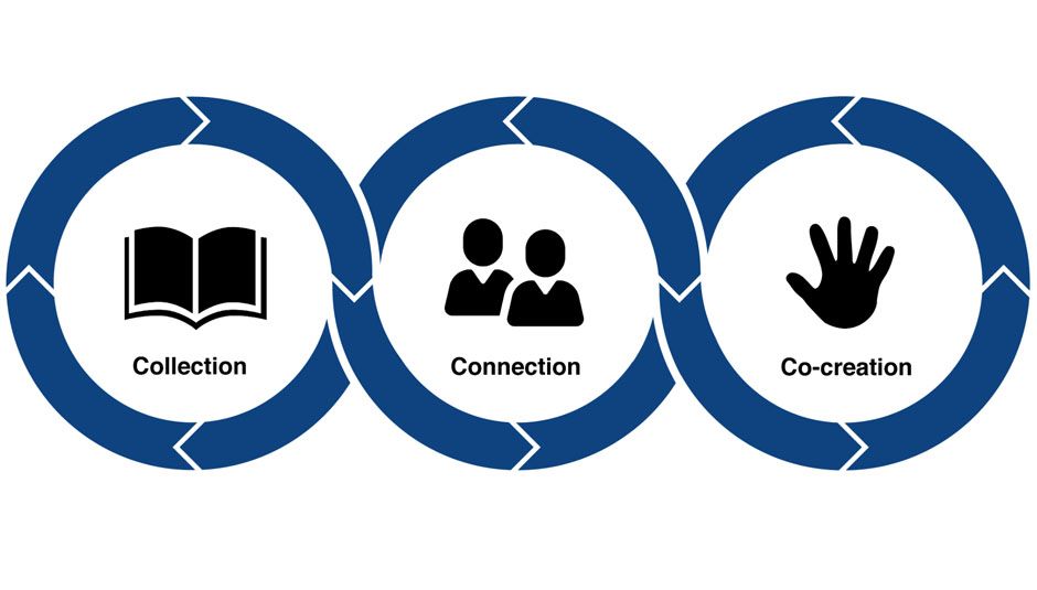 Analyse af kompetencebehovet på folkebibliotekerne