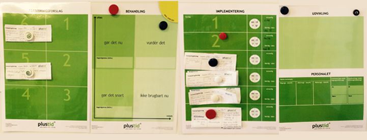 Sund fornuft er sat i system på Akaciegården