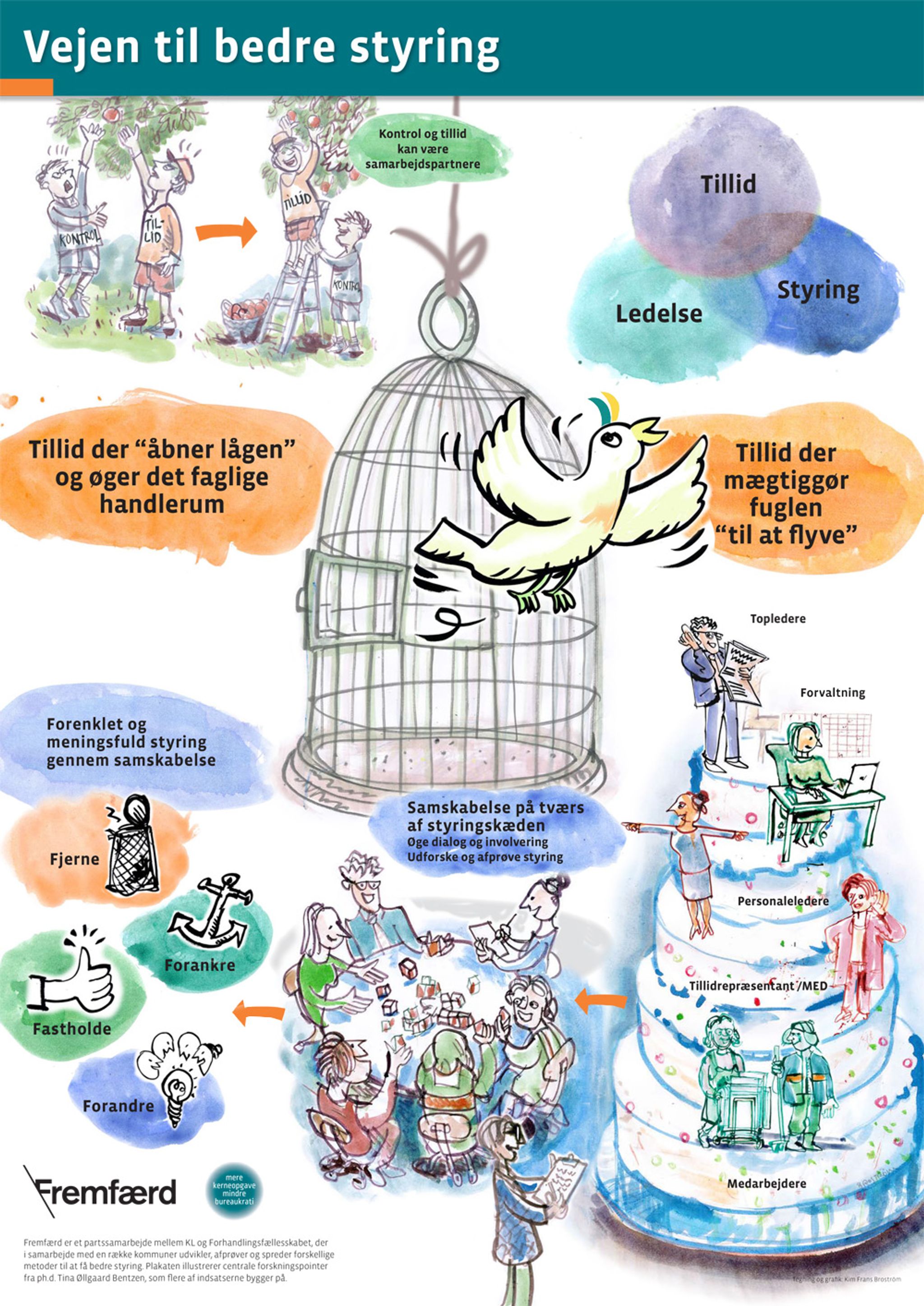Plakat: Vejren til bedre styring