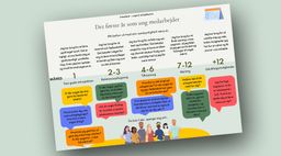 Plakat: Det første år som ung medarbejder