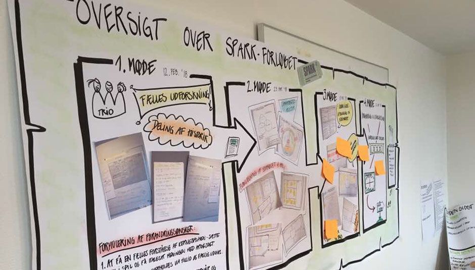 TRIO på Solsikken har arbejdet med omvendt brainstorm og IGLO-model