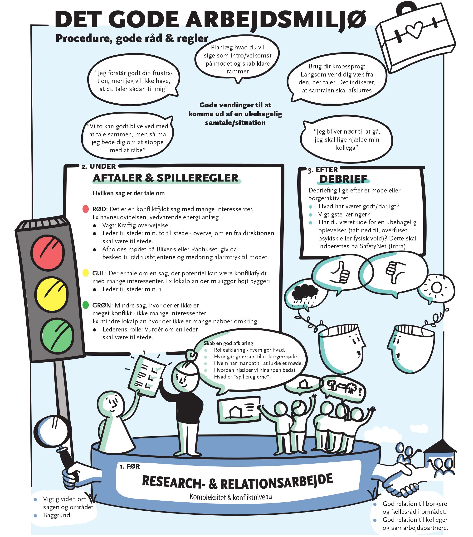 Arbejdsmiljø i Medborgerskab