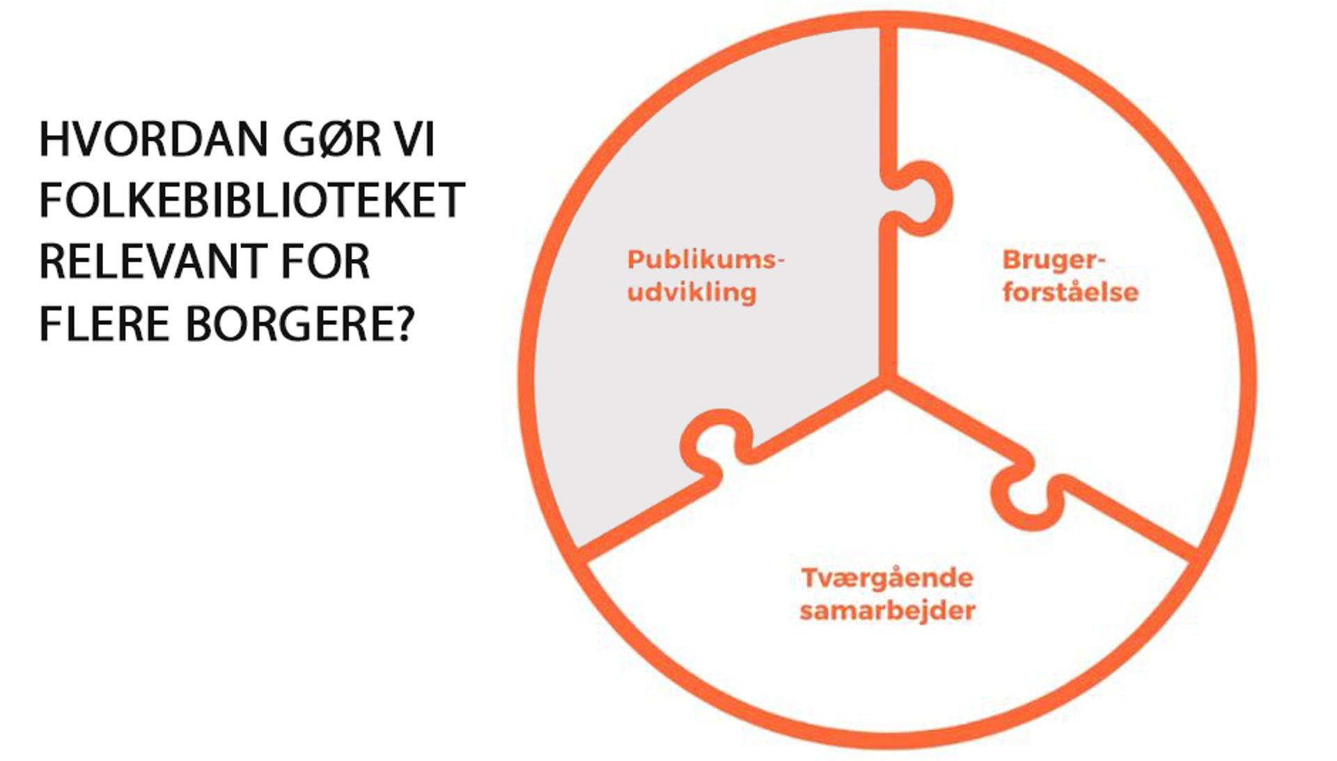 Biblioteker i bevægelse