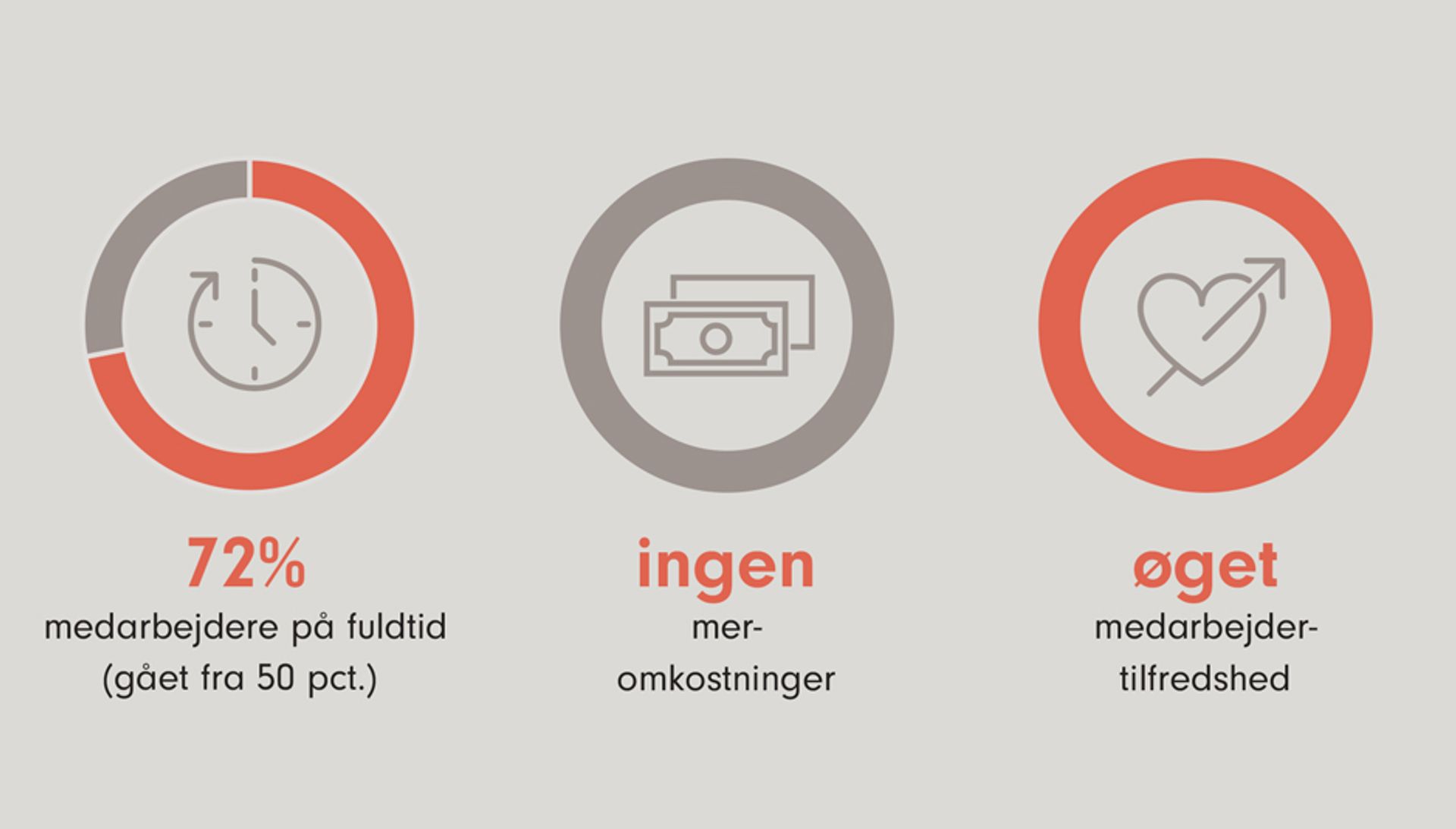 En fremtid med fuldtid