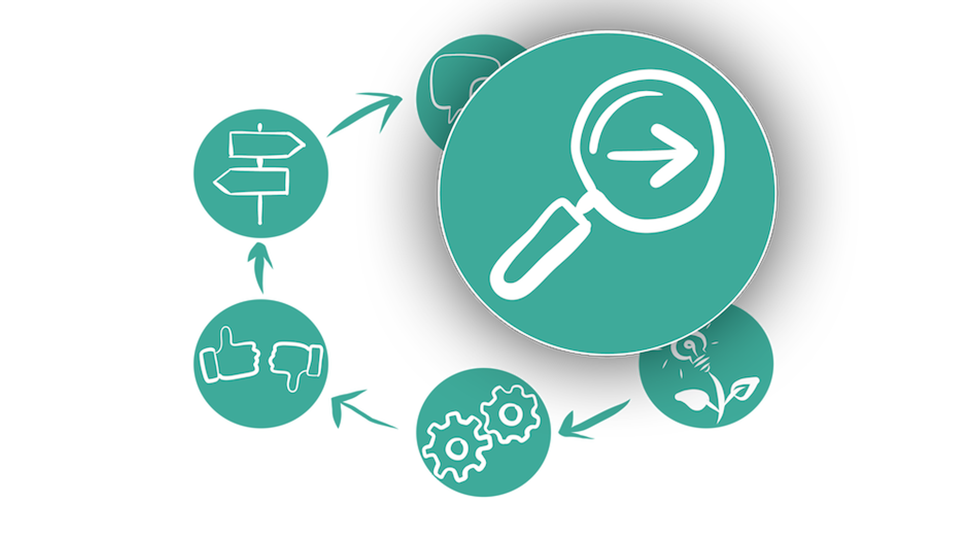 Trin 2 i samskabt styring