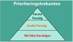 Prioriteringstrekanten