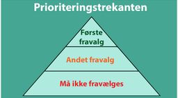 Prioriteringstrekanten