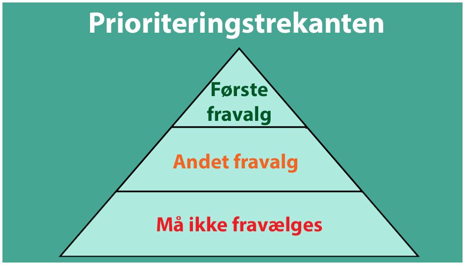 Prioriteringstrekanten