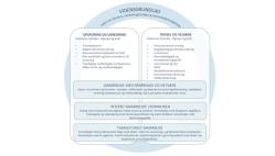 Hvad skal der til, for at borgere med udviklingshæmning og demens får den rette hjælp og støtte?