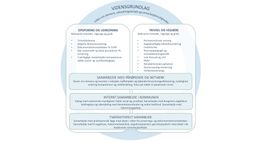 Hvad skal der til, for at borgere med udviklingshæmning og demens får den rette hjælp og støtte?