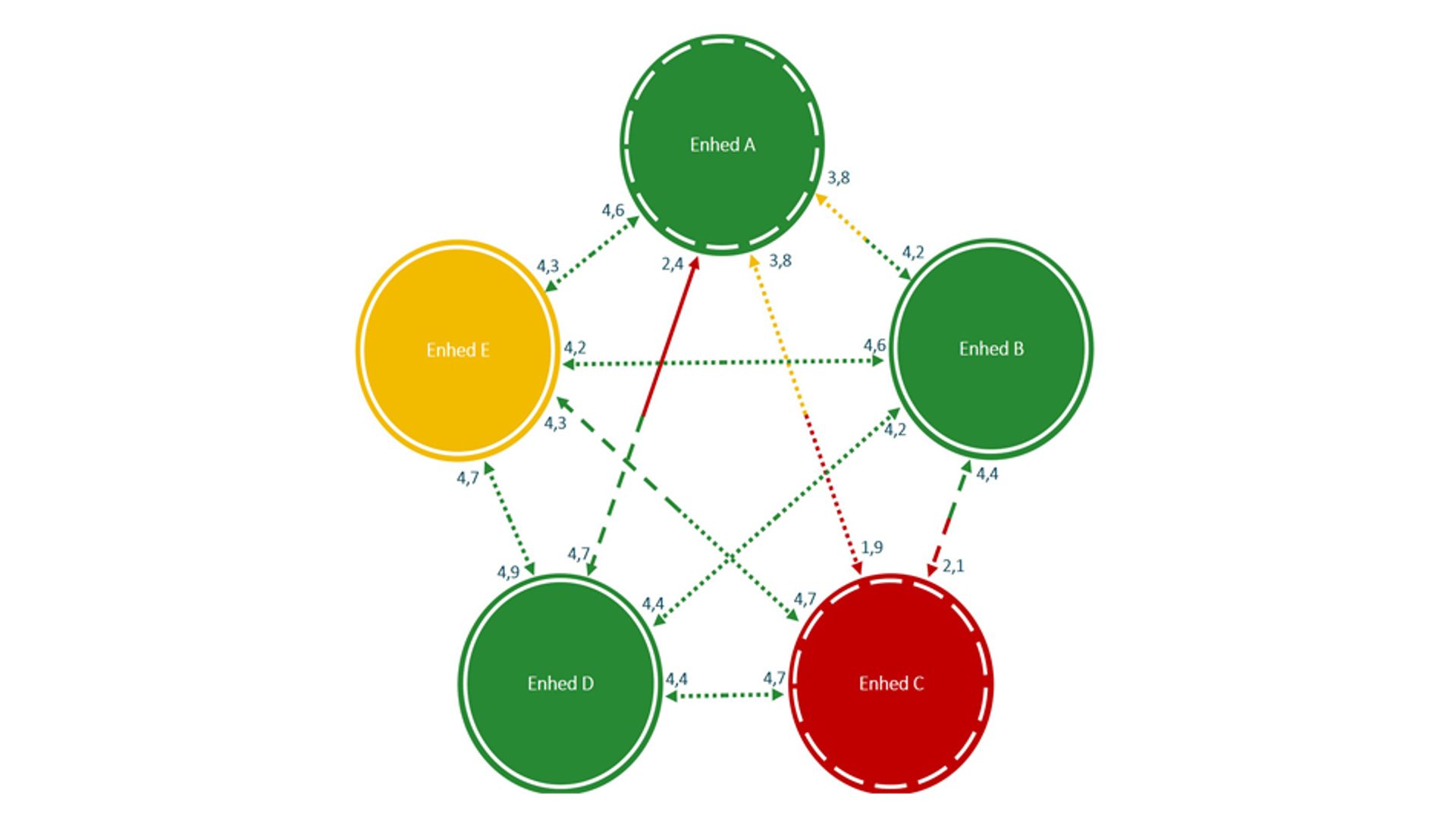 Kortlæg jeres relationelle kapacitet