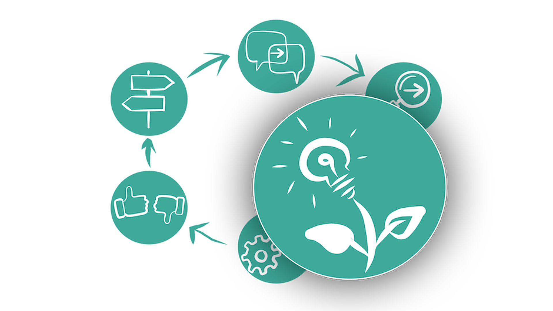 Trin 3 i samskabt styring