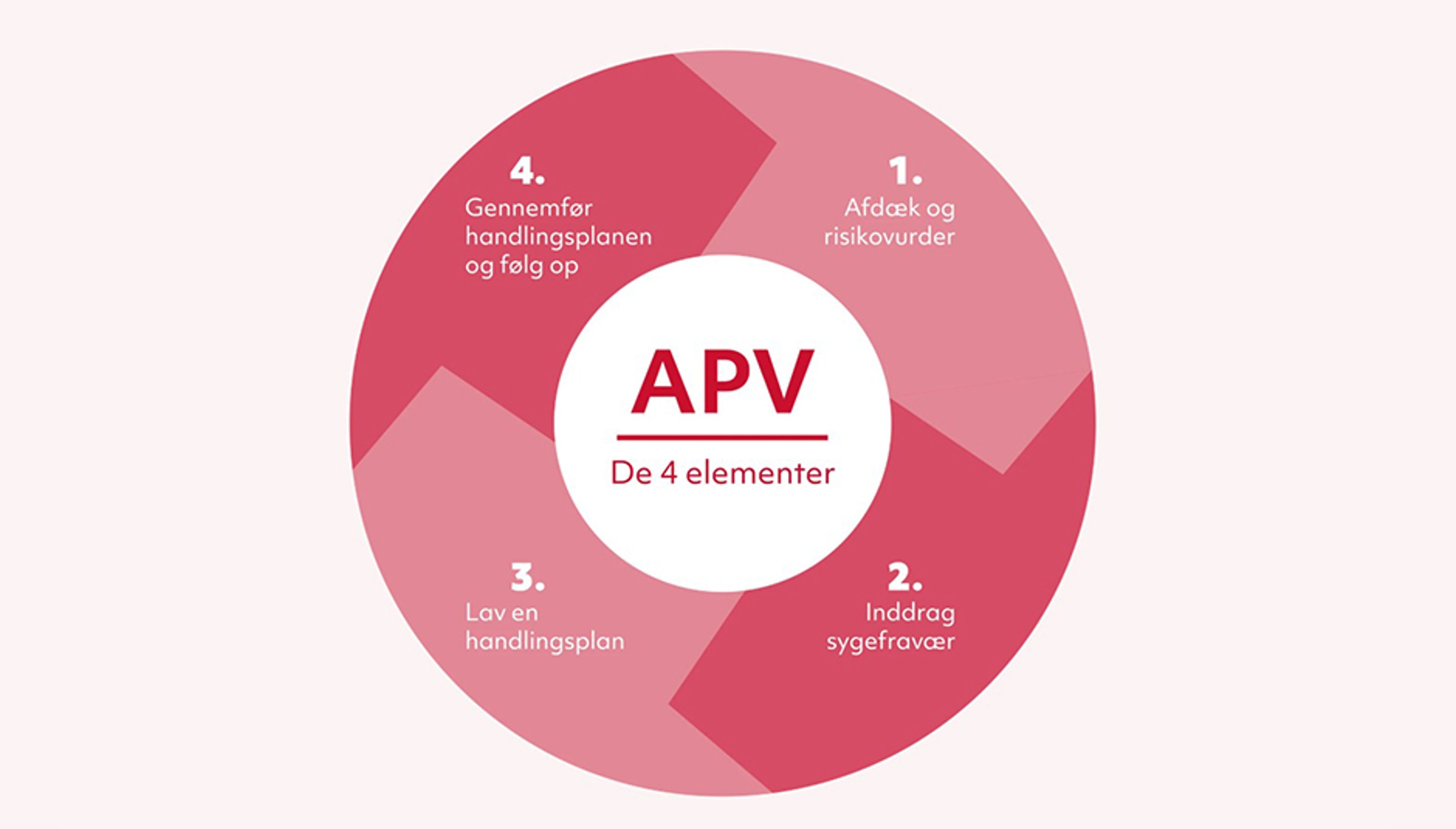 APV værktøj fra Arbejdstilsynet