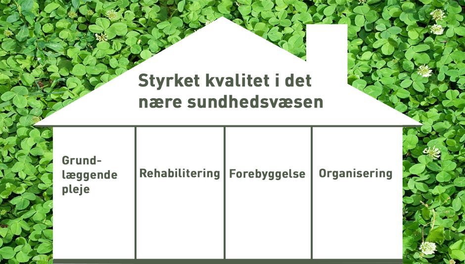 styrket kvalitet i det nære sundhedsvæsen - 4 fokusområder