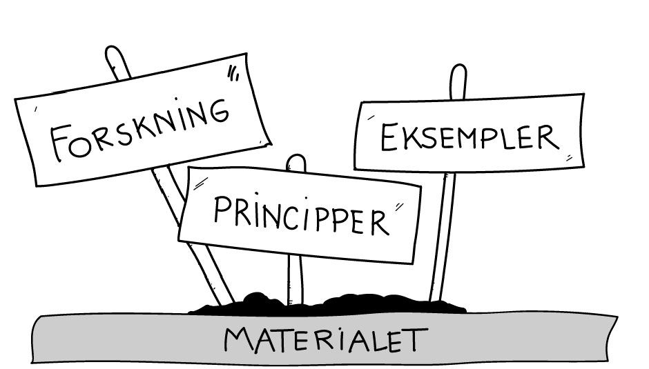 Om materialet Praksisnær undervisning i skolen | VPT