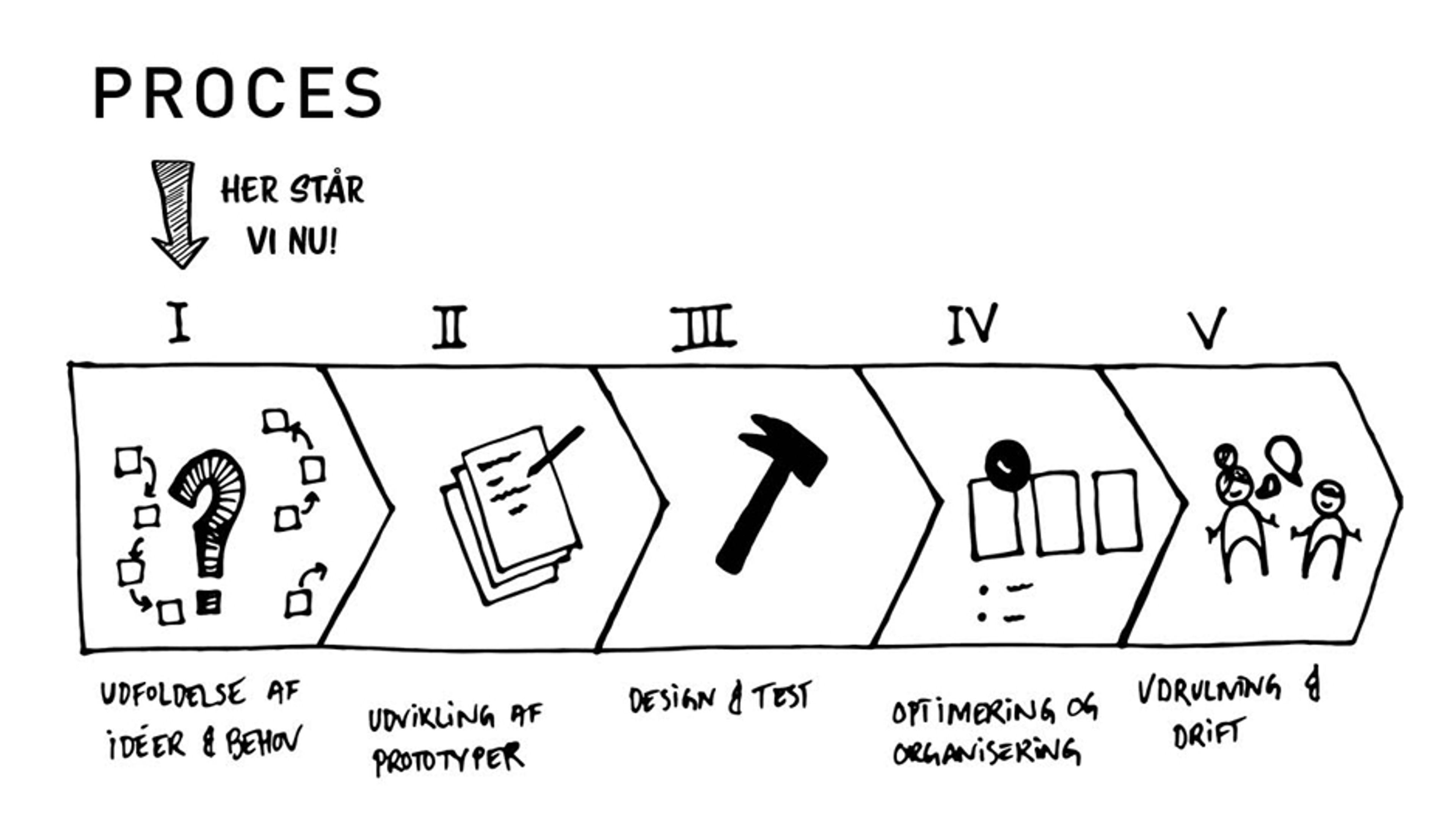 Rudersdal hjemmeplejen