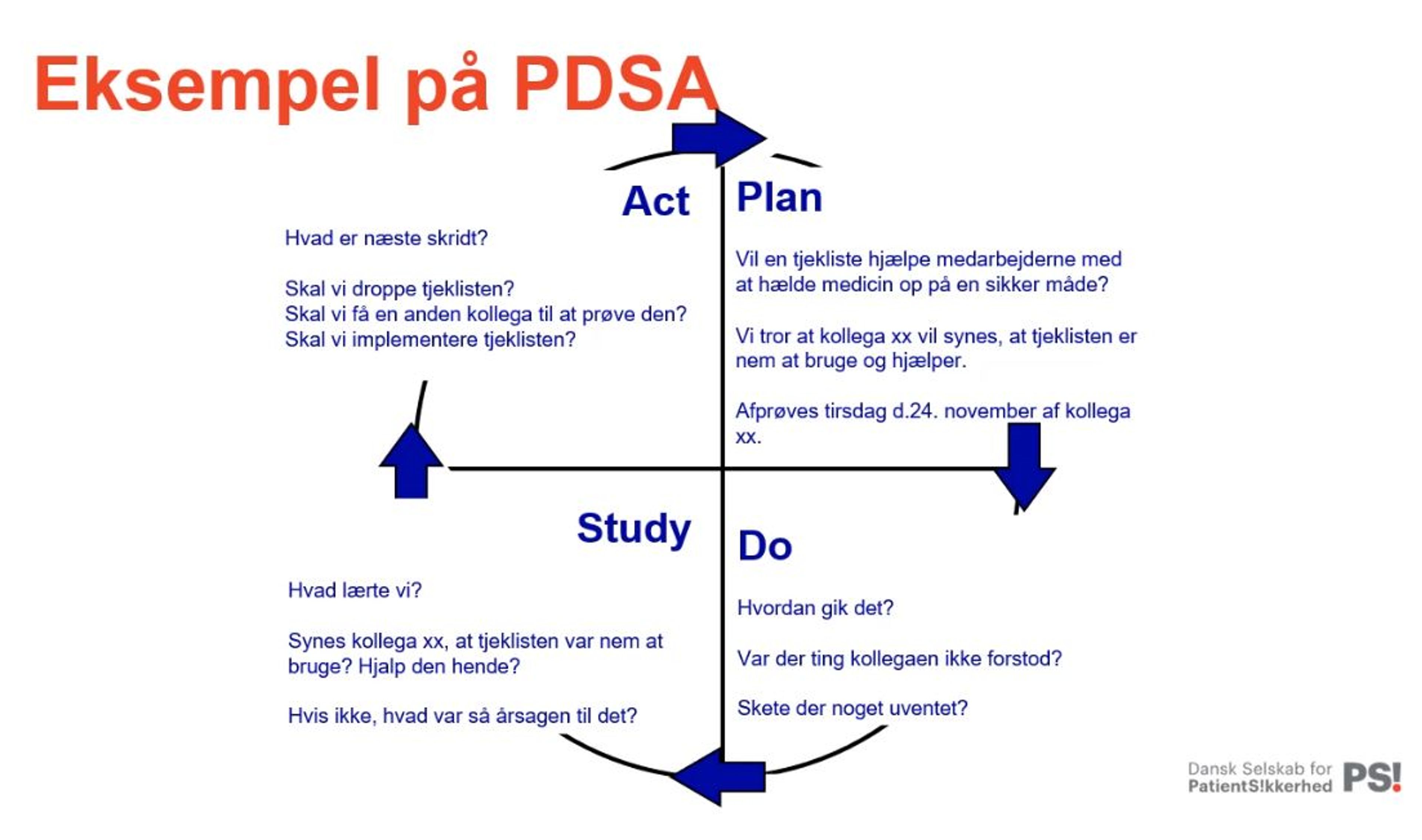 Hent skabelon til PDSA-cirklen