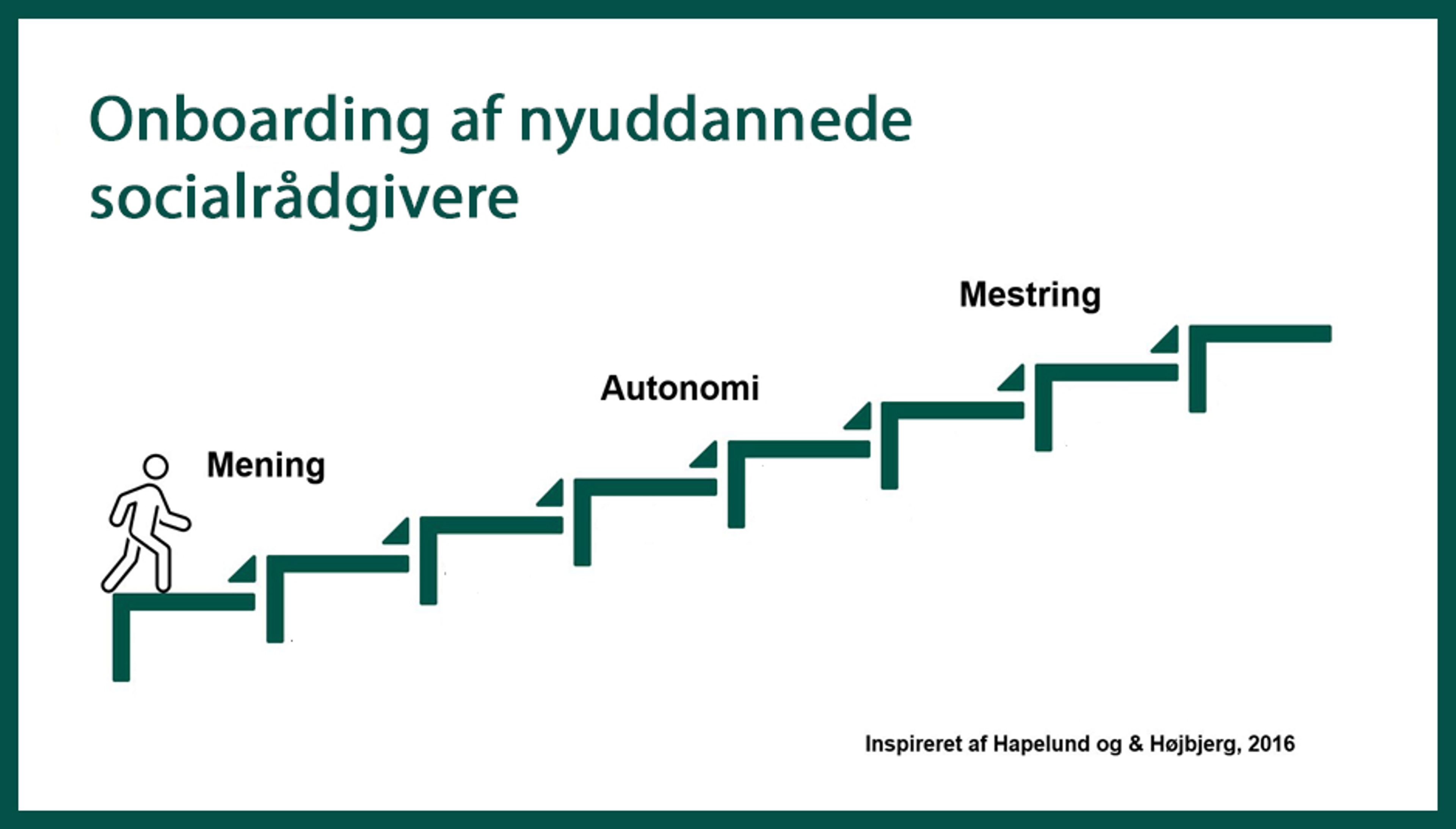onboarding af nyuddannede socialrådgivere