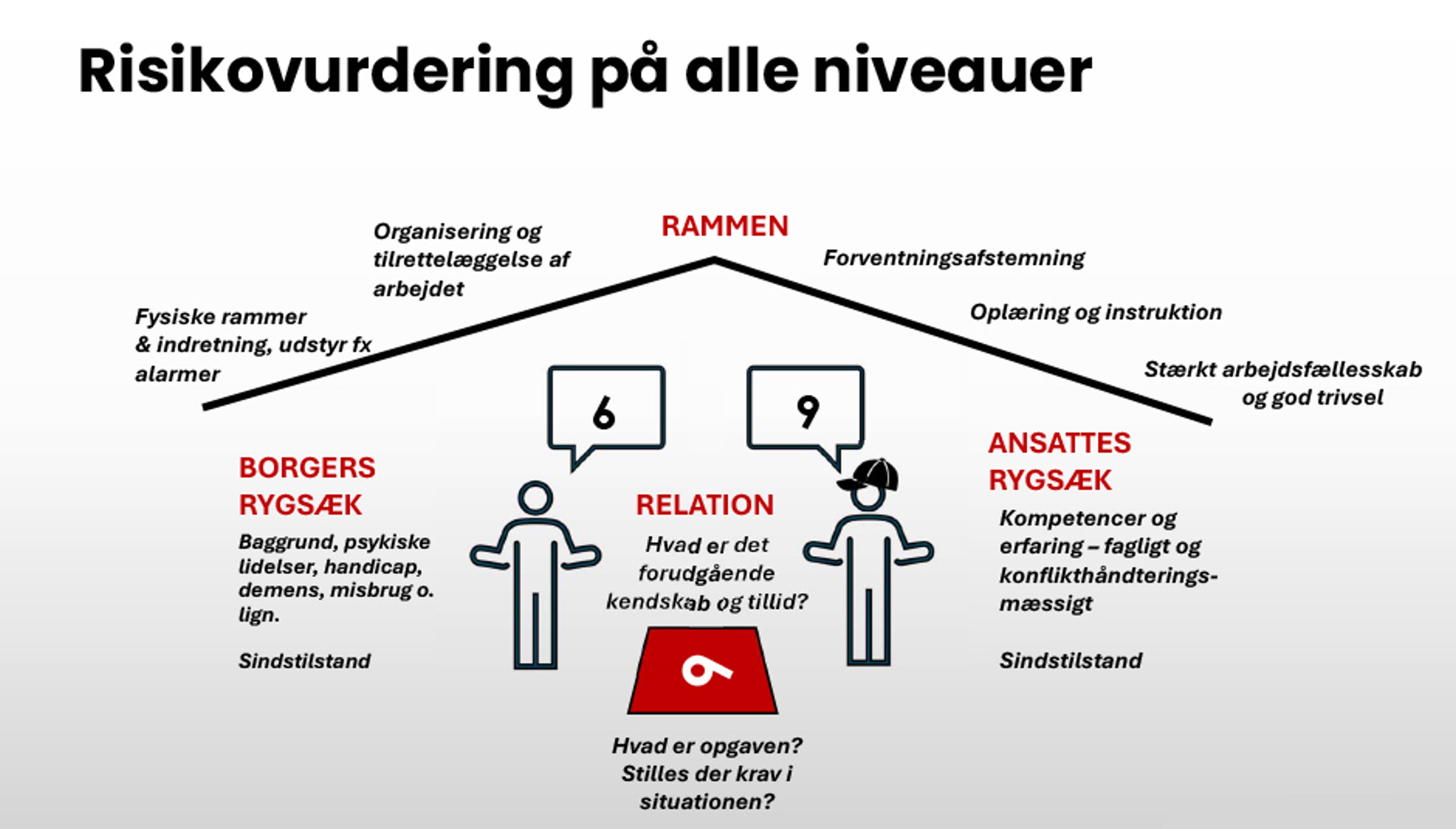 Få øje på blinde vinkler i voldsforebyggelsen 