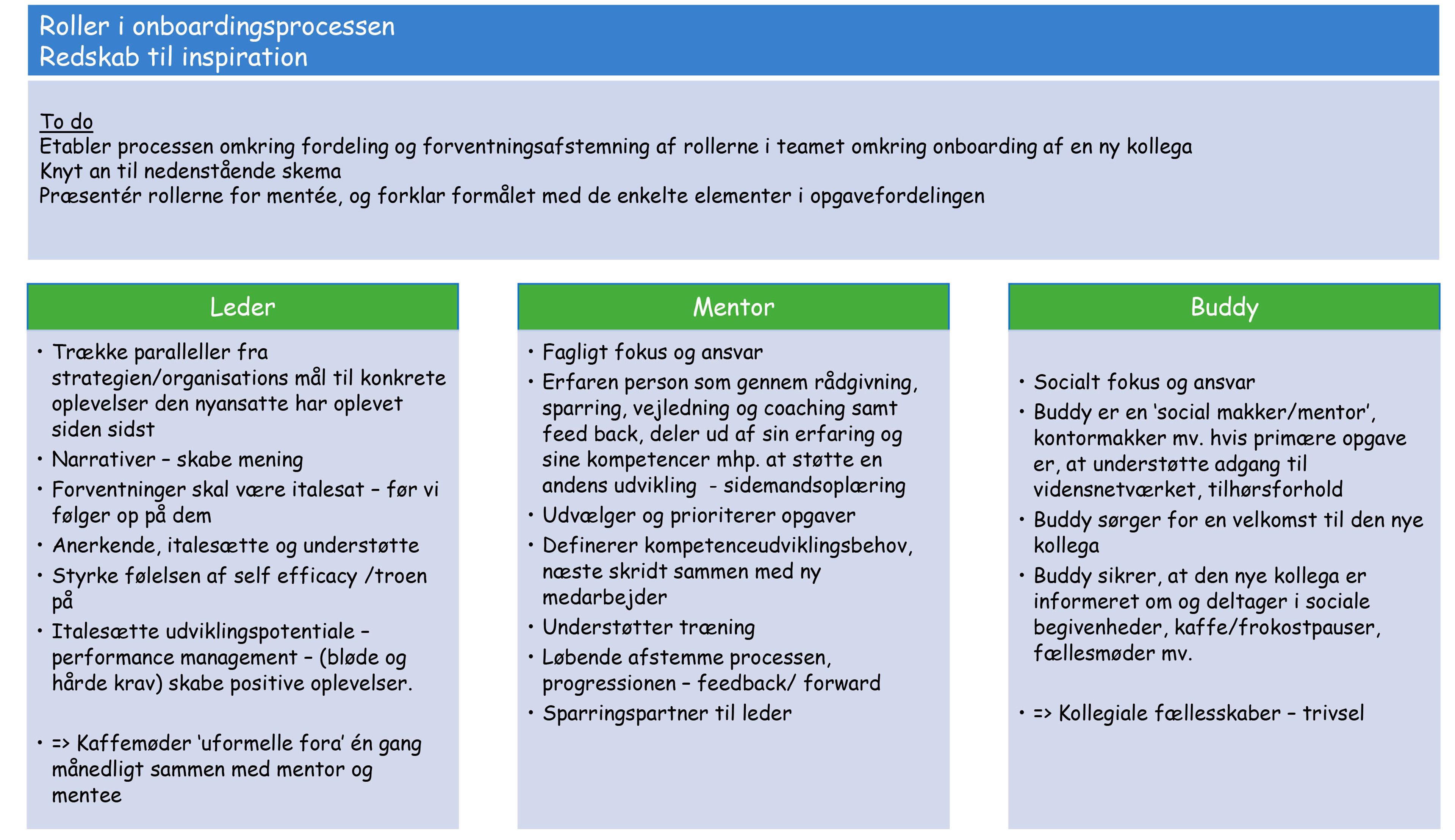 Roller i onboardingprocessen - skabelon