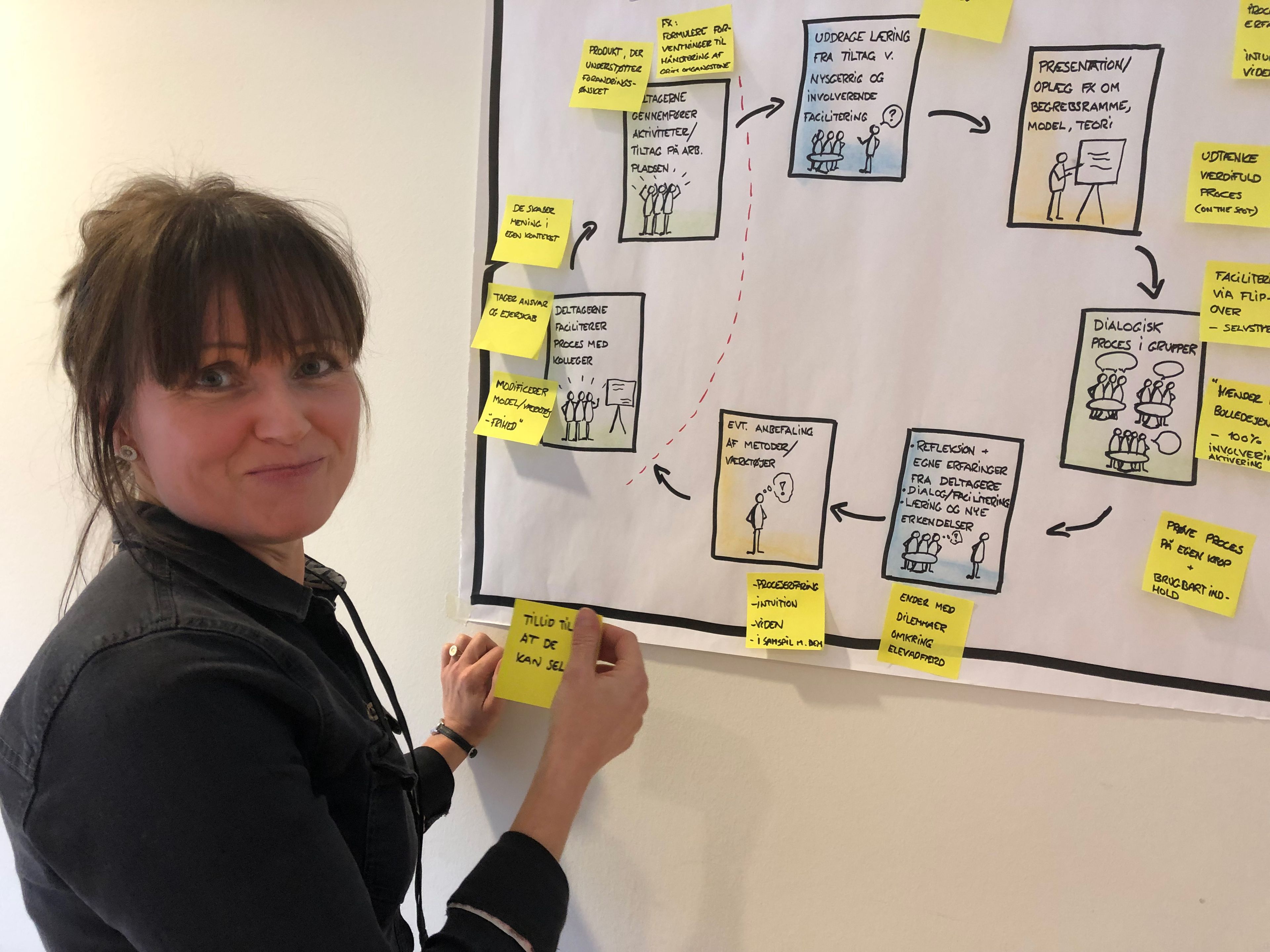 Mille Trøst Simonsen