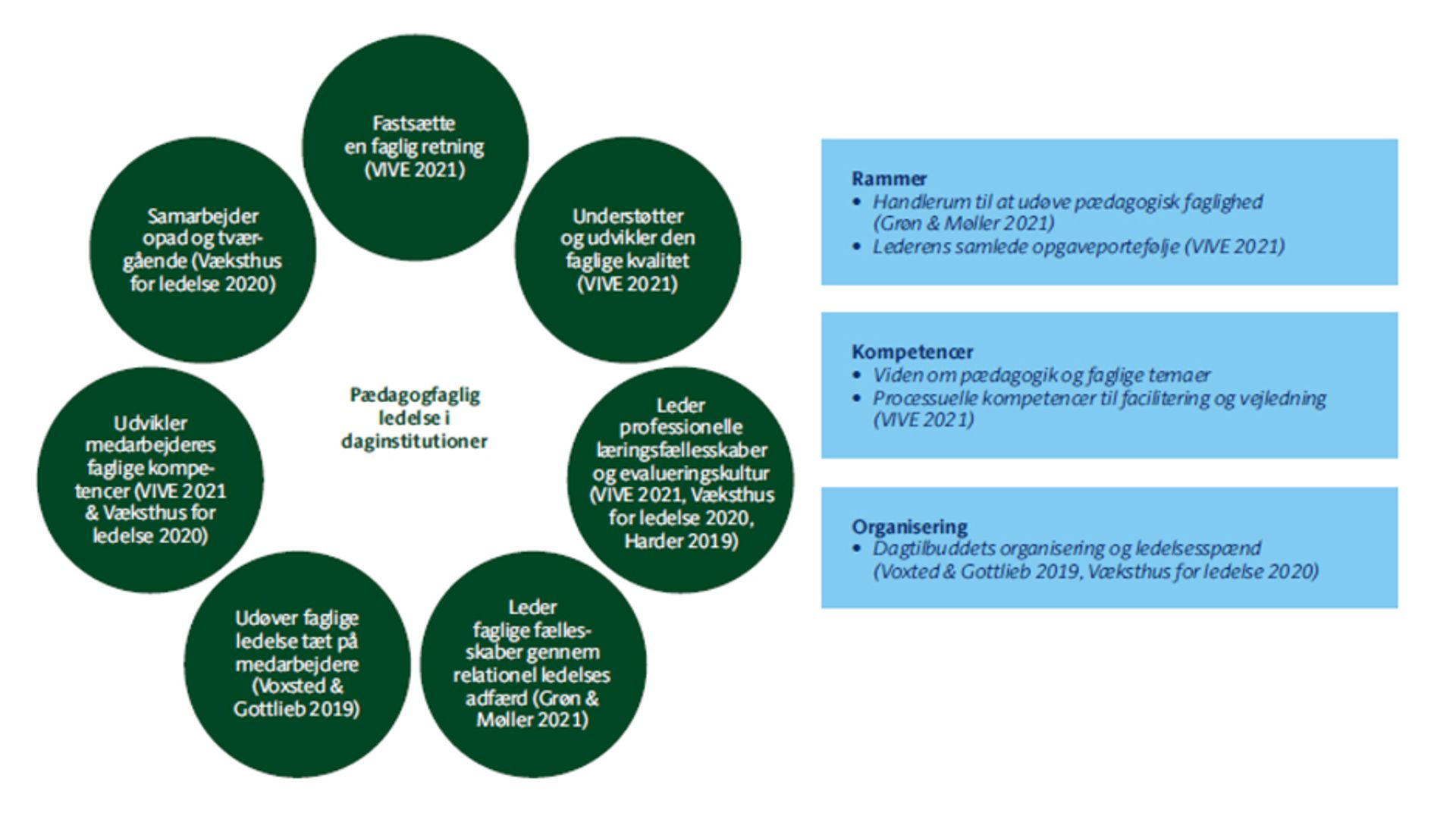 Download pixi om de 7 kendetegn