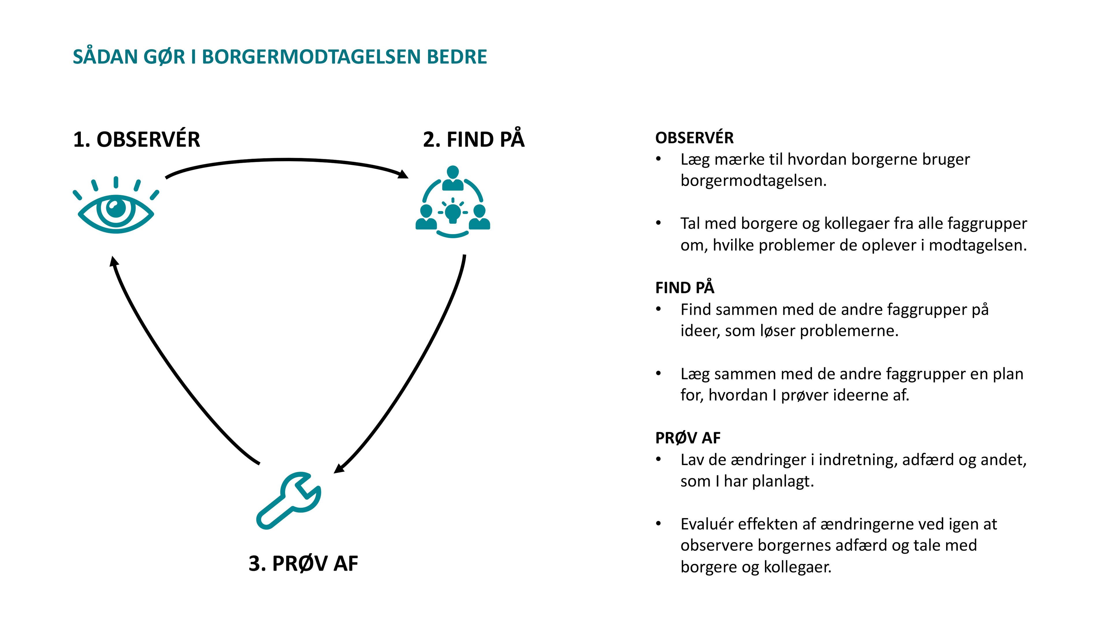 Bedre borgermodtagelse i tre faser