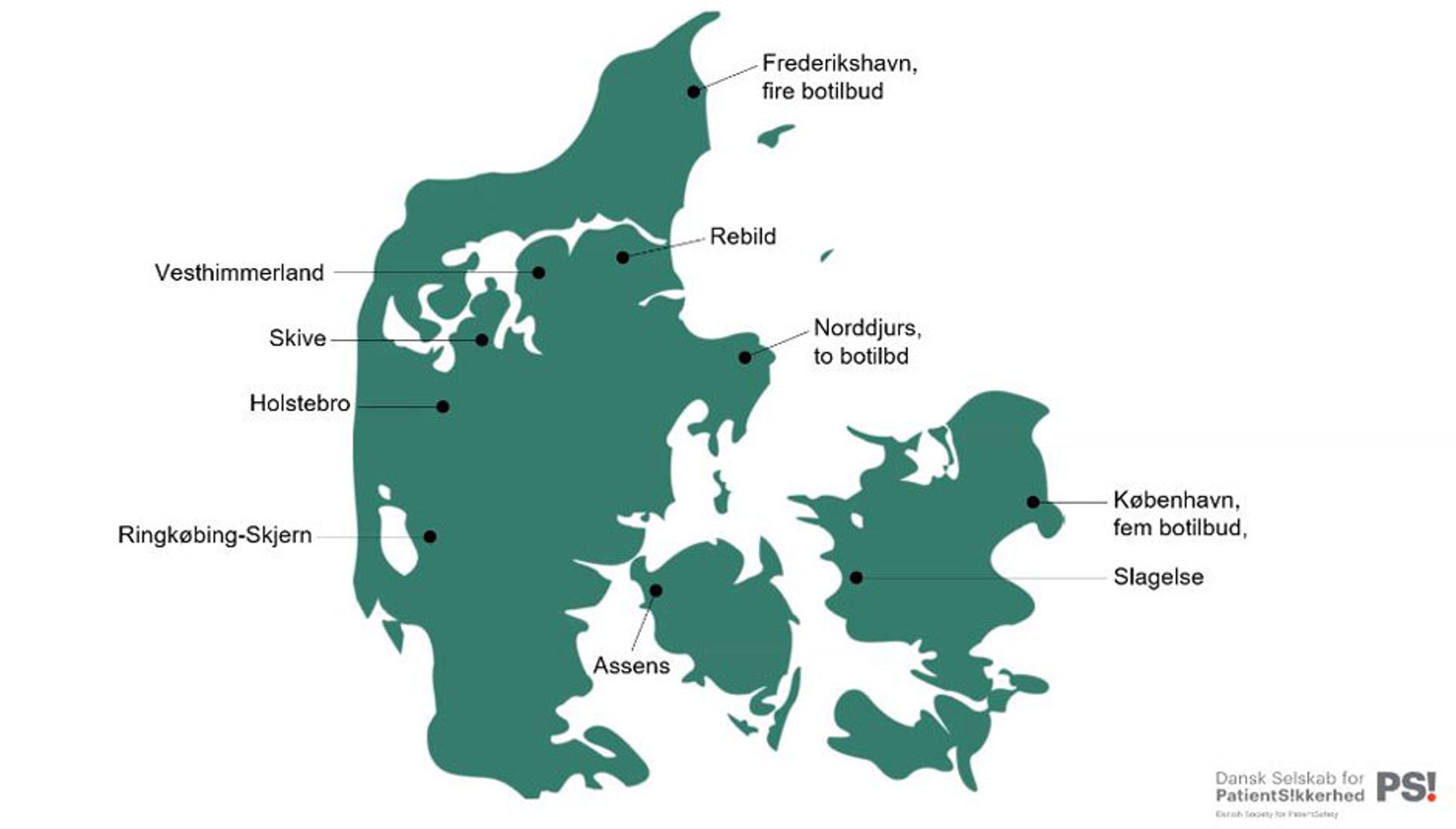 Medicinsikre botilbud