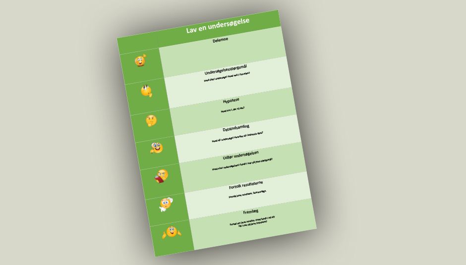 Lav din egen undersøgelse
