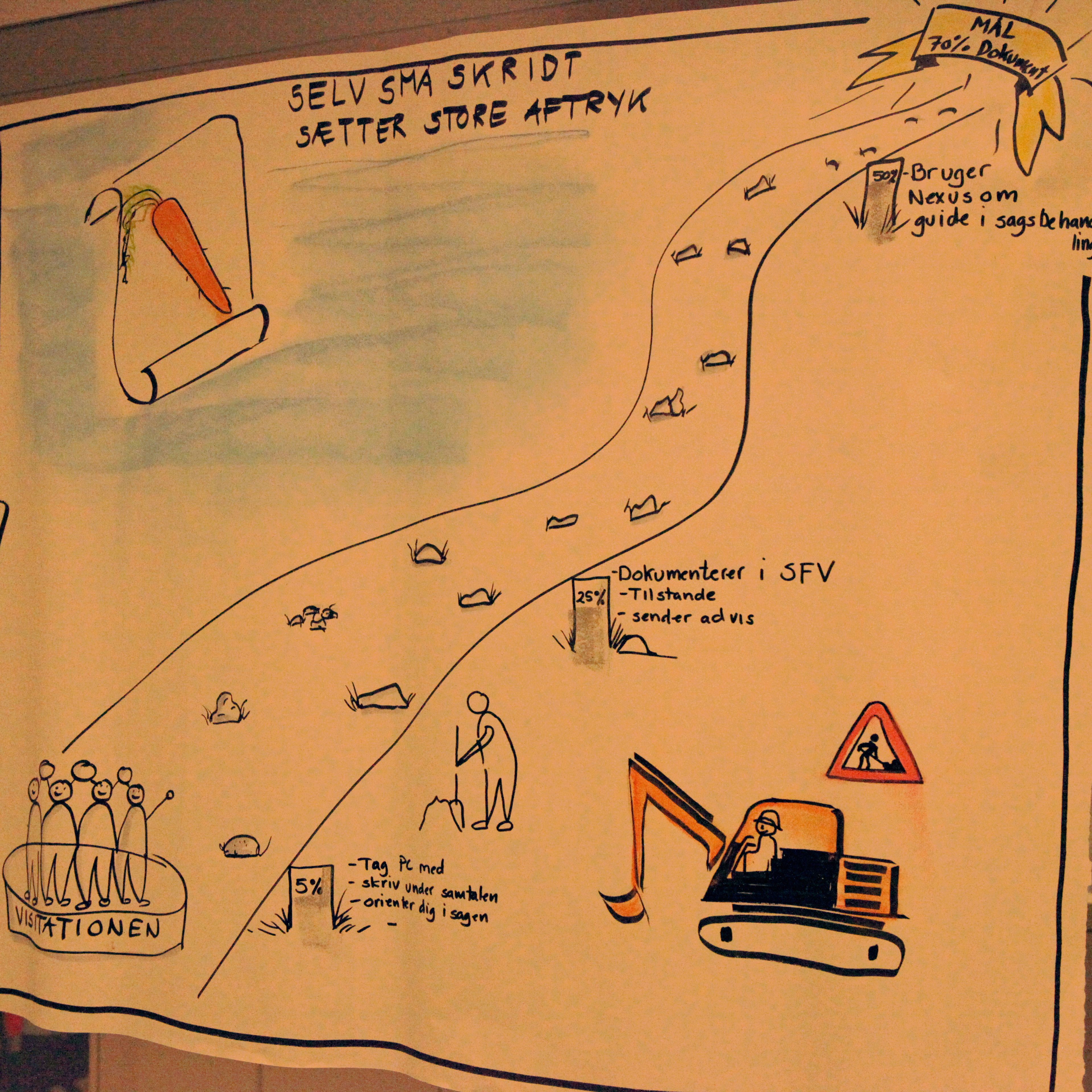 grafisk facilitering