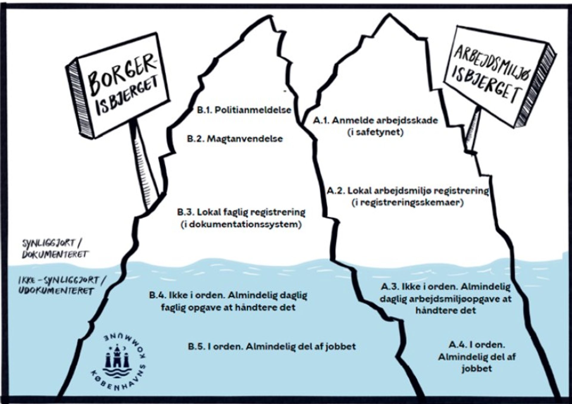 isbjerget spillepladee