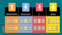 Awareness om informationssikkerhed i borgerbetjeningen
