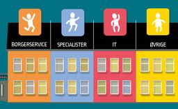 Awareness om informationssikkerhed i borgerbetjeningen