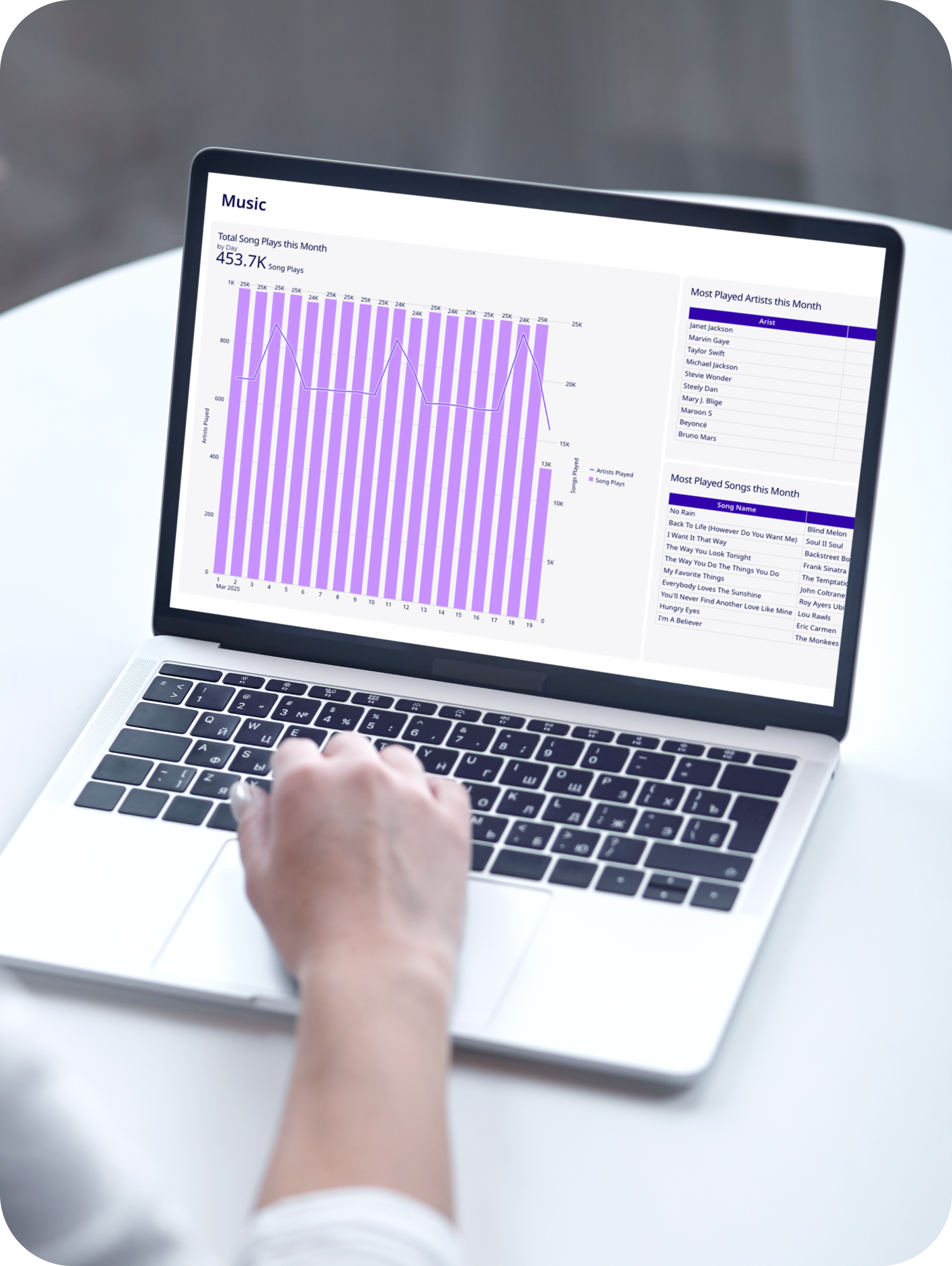 Person on their laptop looking at Rockbot Music analytics data