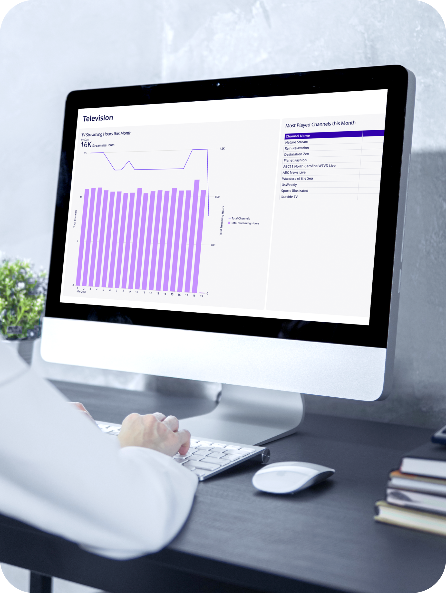 Person on a computer looking at Rockbot TV analytics data