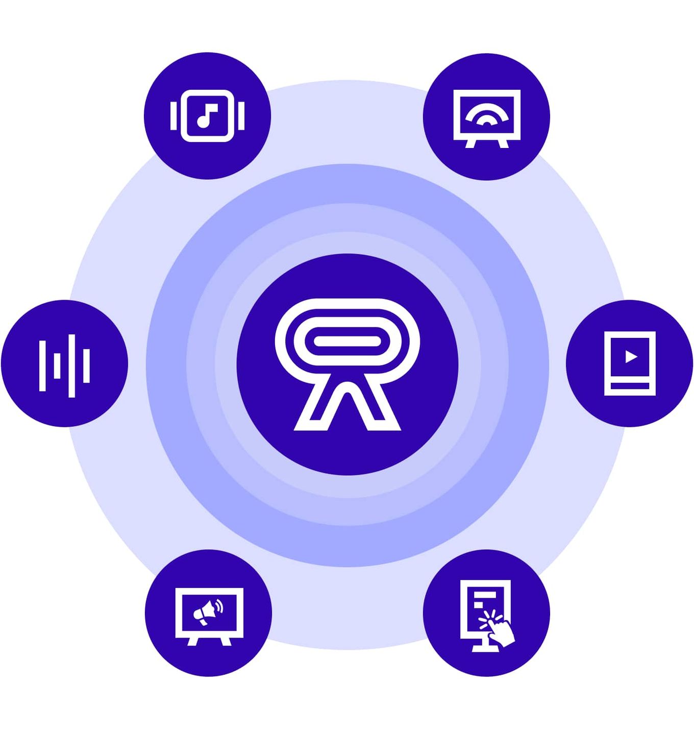 Rockbot unified platform powering integrated in-location media experiences including music, signage, TV, messaging, and interactive displays.