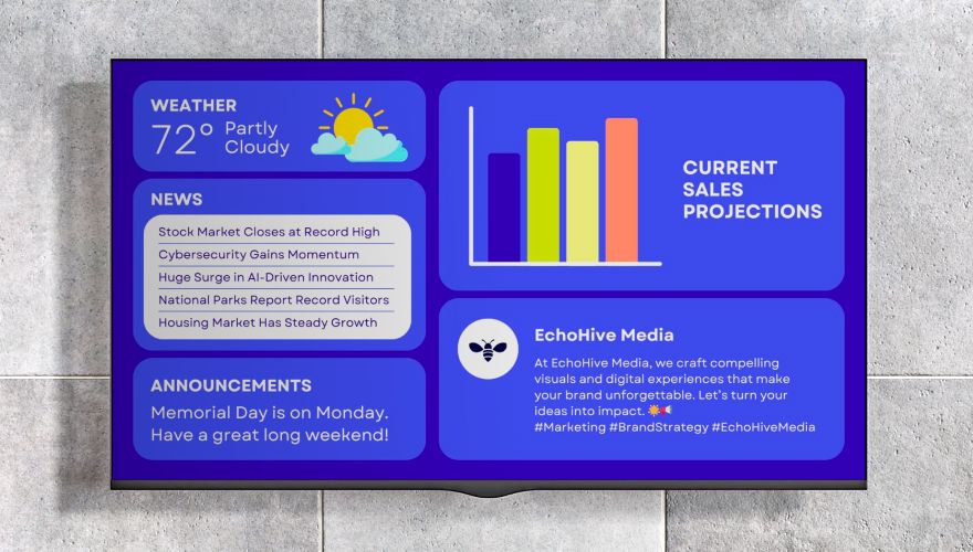 Dynamic digital signage for business integrating real-time weather and promotions