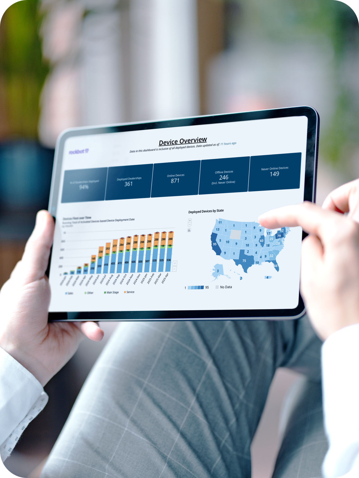 Man on his tablet looking at a Rockbot analytics dashboard