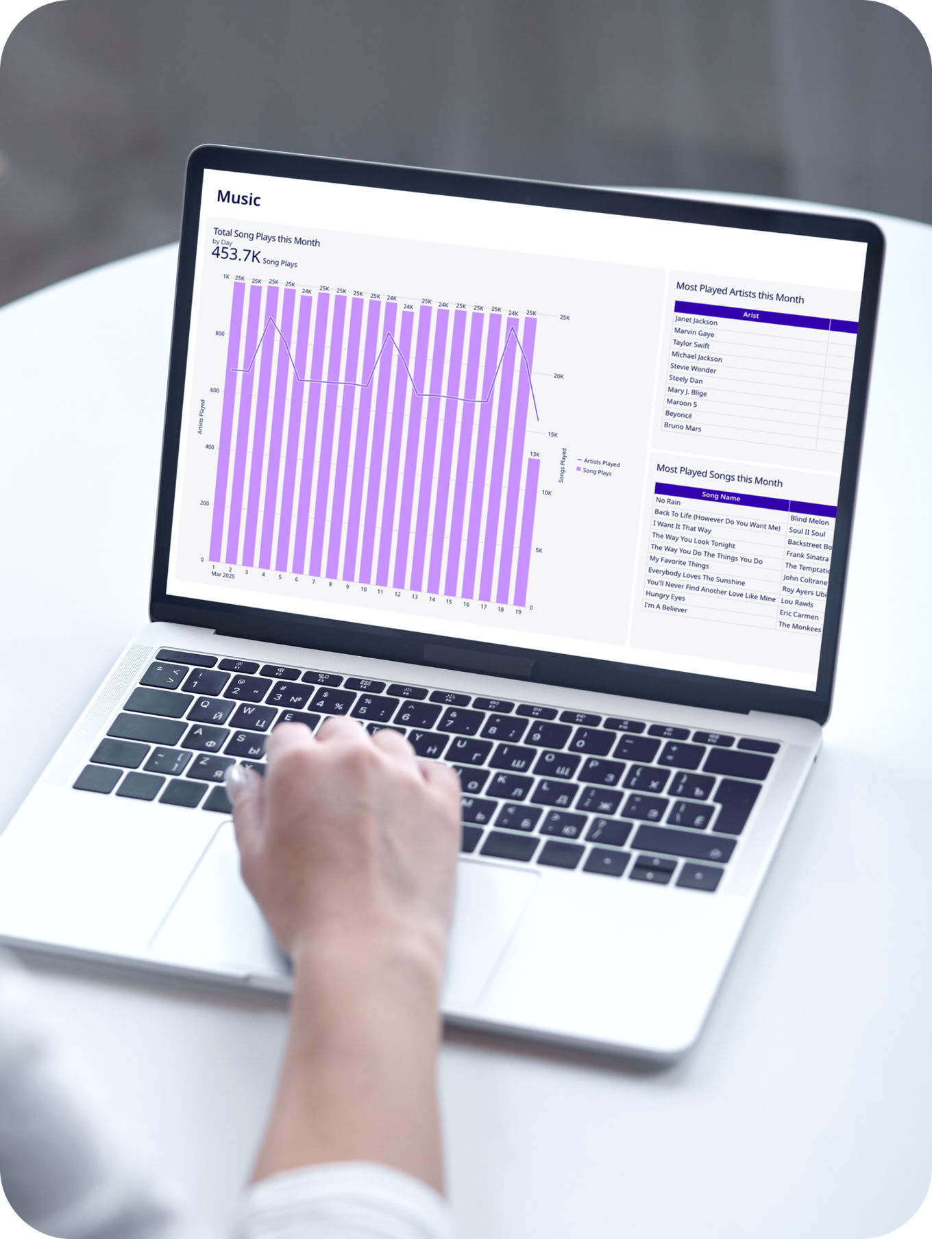 Person on their laptop looking at Rockbot Music analytics data