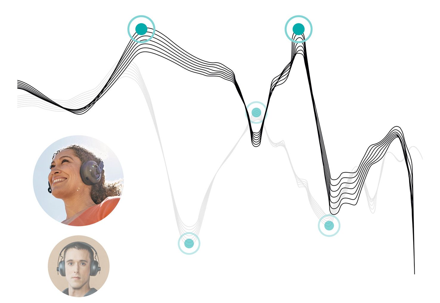 Diagram showing how listening experience can differ between two people using Otoacoustic Emissions (OAEs)