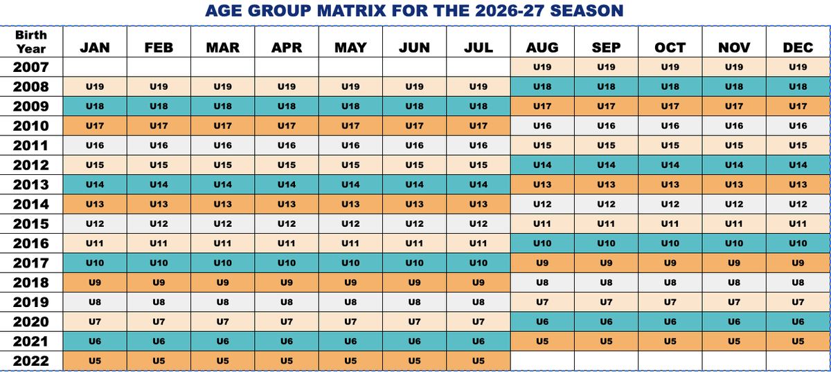 Age Matrix