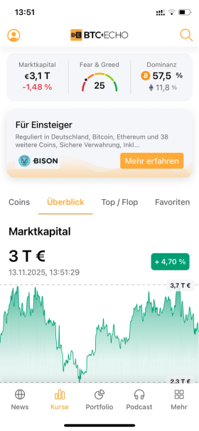 Unsere App zeigt die Kurse