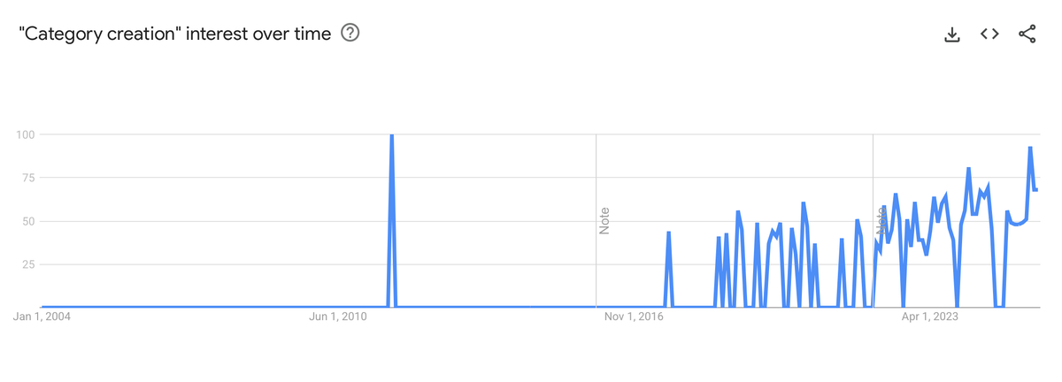 Google Trends chart for 