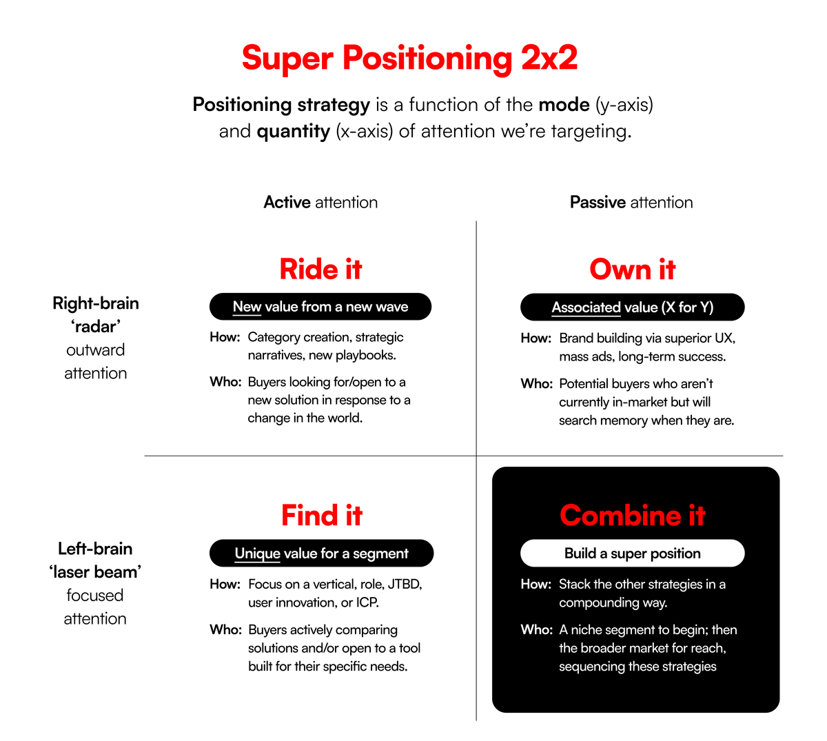 Super Positioning 2x2