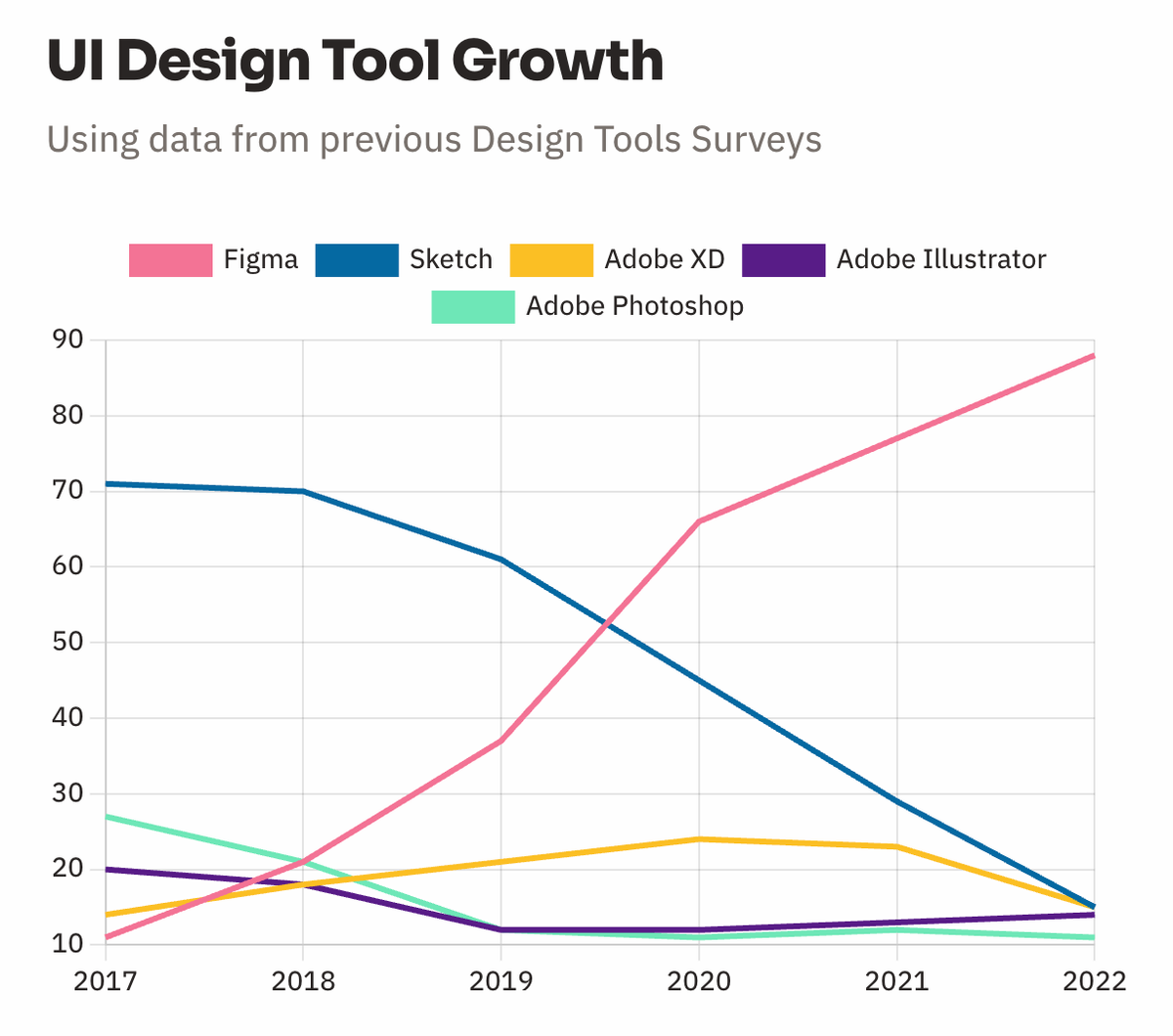 Figma's total market domination