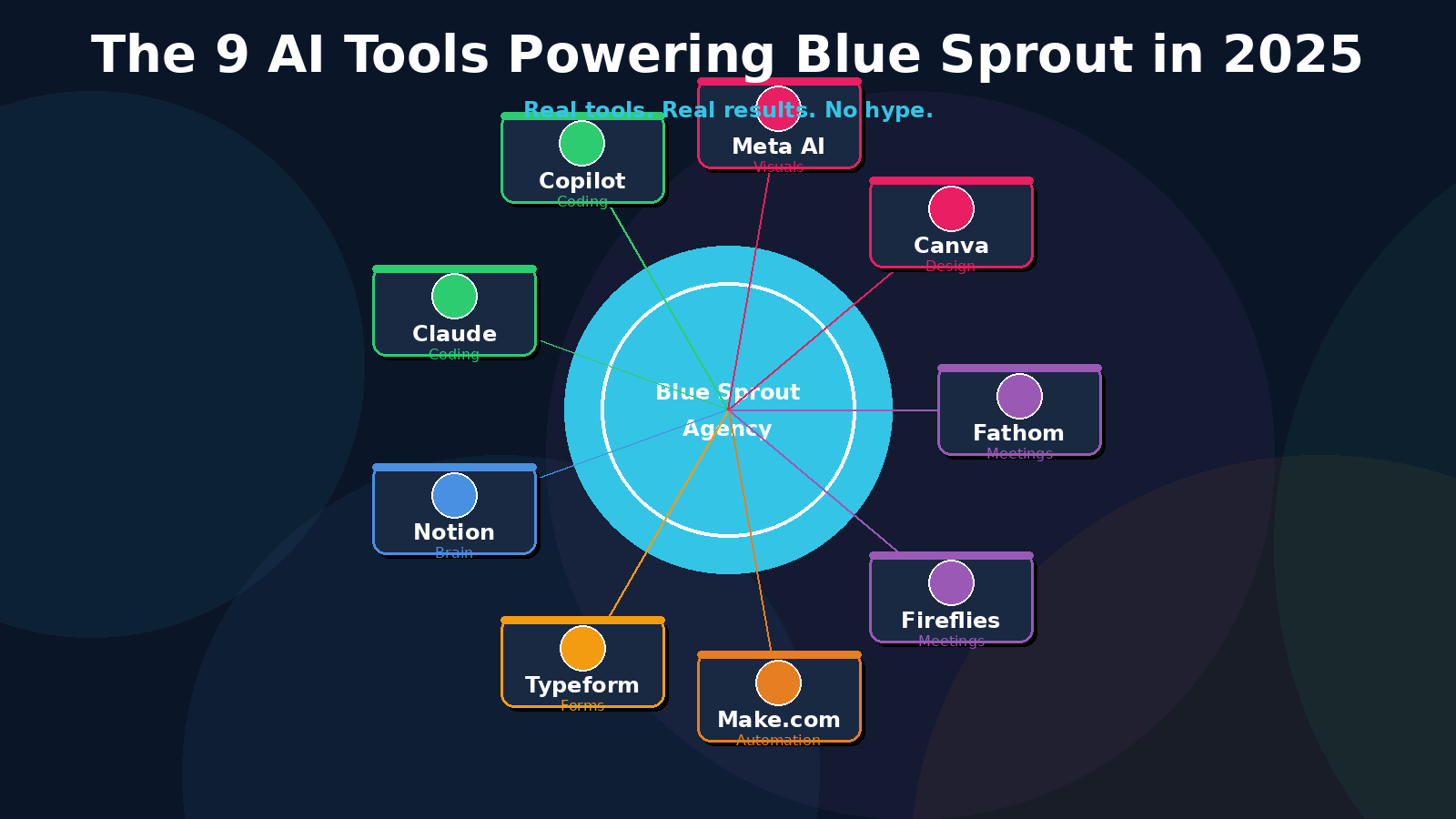 9 AI TOOLS