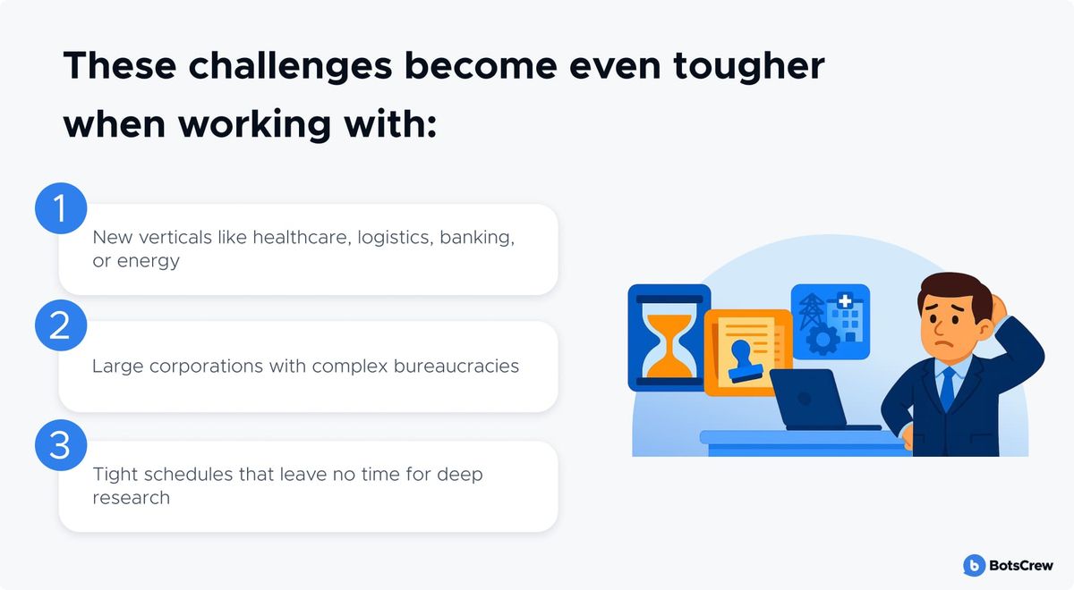 These challenges become even tougher when working with new verticals like healthcare, logistics, banking or energy; large corporations with complex bureaucracies; and tight schedules that leave no time for deep research